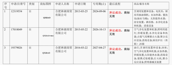 千禧廚寶電器：打擊侵權(quán)盜版 堅(jiān)決維護(hù)品牌權(quán)益